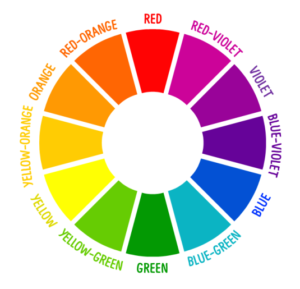 The Colour Wheel Explained - The Art Spy